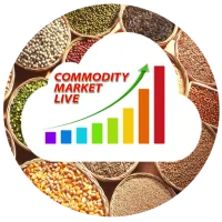 Commodity Market Live